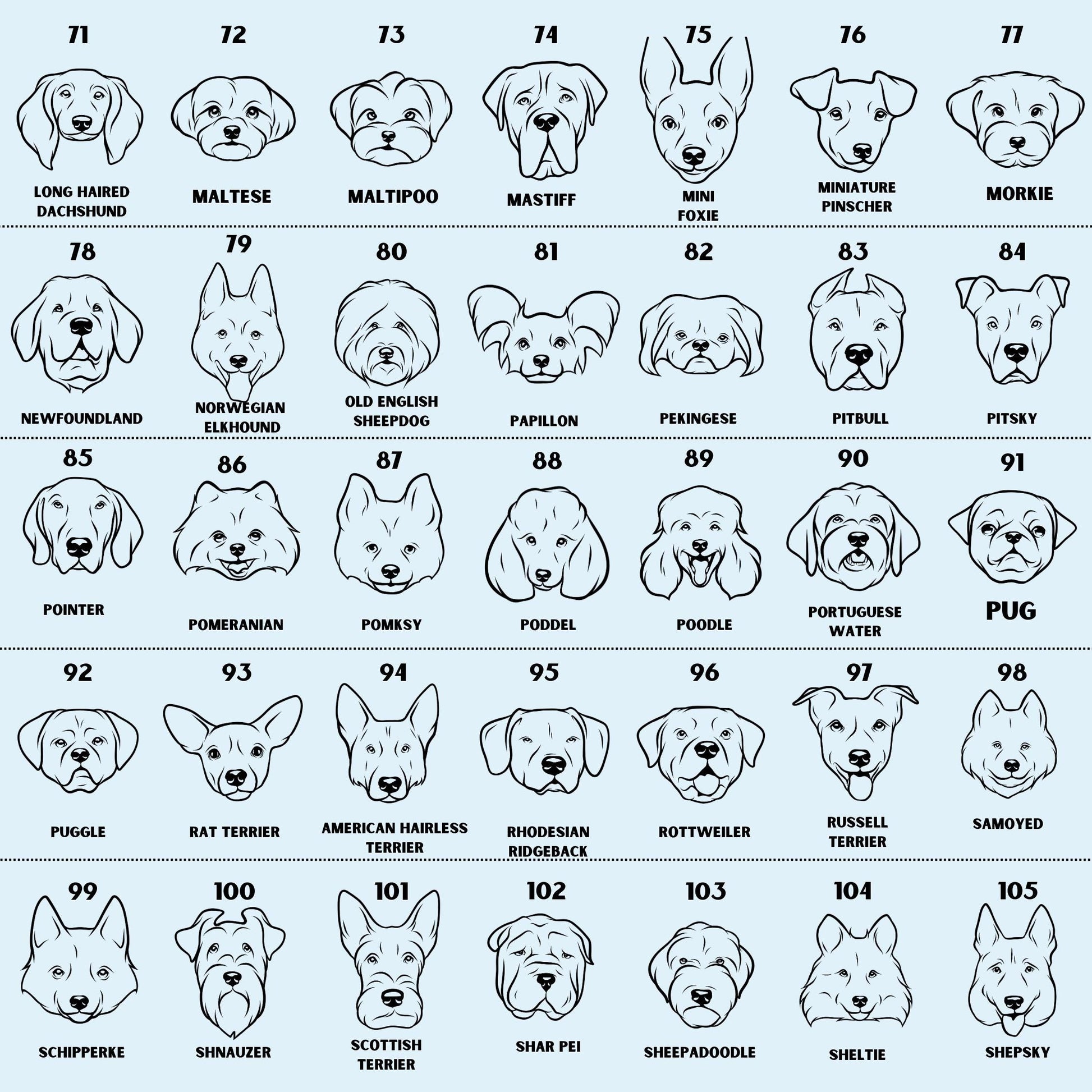 Dog breed chart 3 of 4