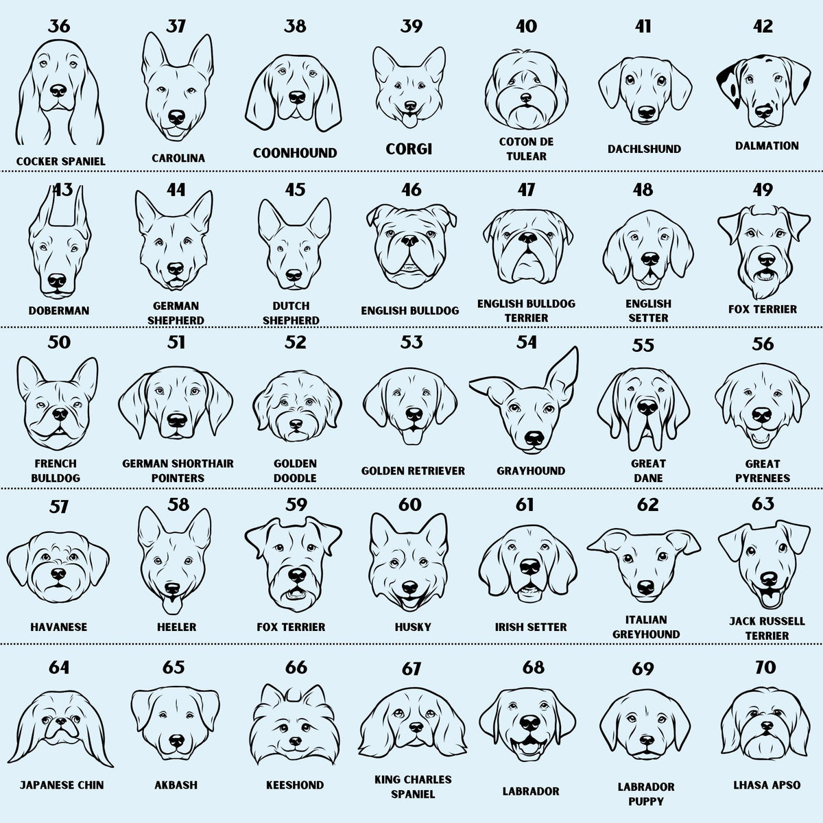Dog breed chart 2 of 4